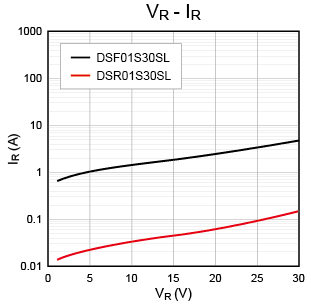 特性曲線 特性曲線