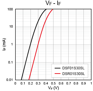 特性曲線 特性曲線
