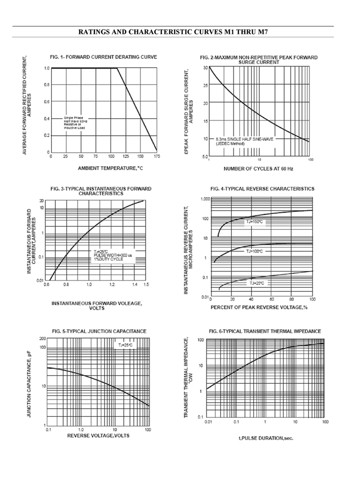 M7二極管規格書
