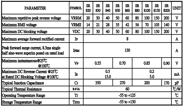 SR840 參數 SR840 參數