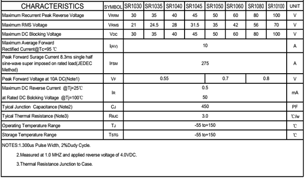 SR1040 參數 SR1040 參數