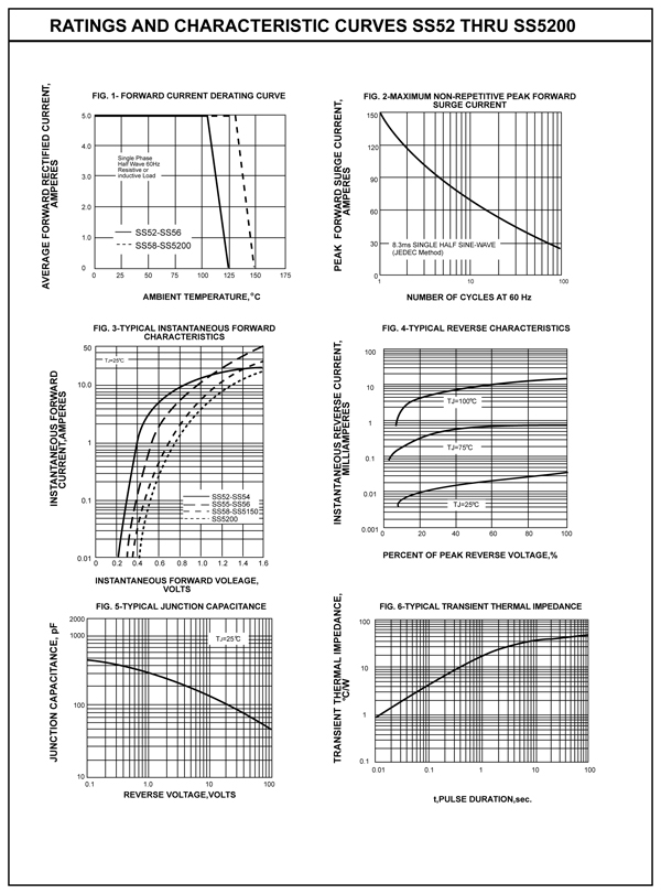 SS54二極管規格書