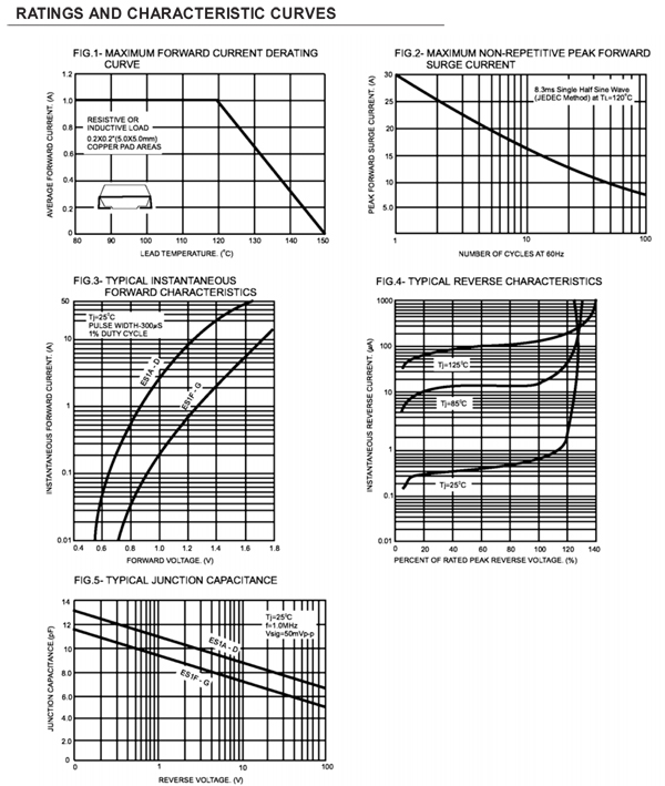 S1D 規格書 S1D 規格書