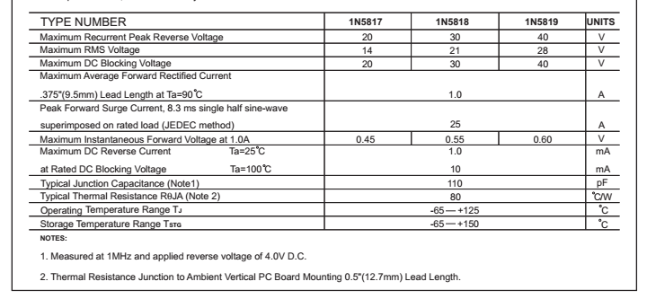1A常見型號參數 1A常見型號參數