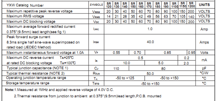 1A常見型號參數 1A常見型號參數