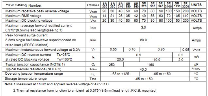 3A常用型號參數 3A常用型號參數