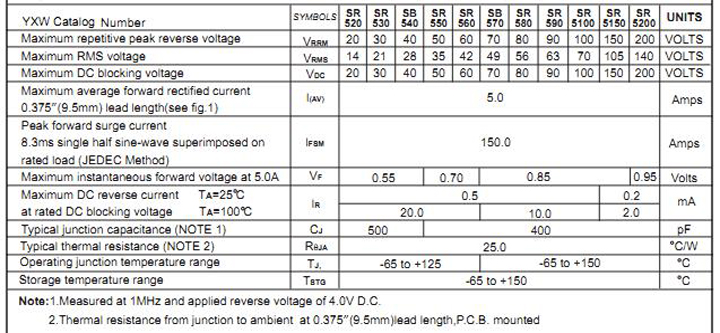 5A常用型號參數 5A常用型號參數