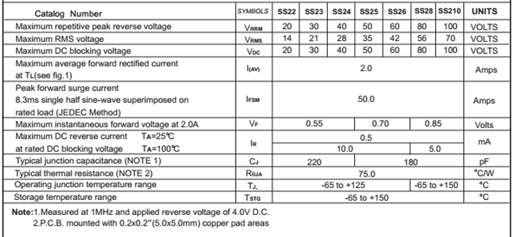 貼片2A常用型號參數 貼片2A常用型號參數