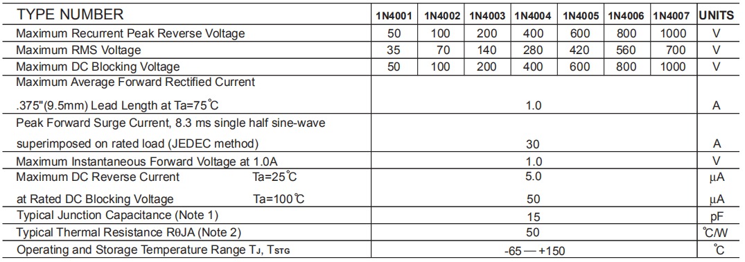 1A常見型號參數(shù)