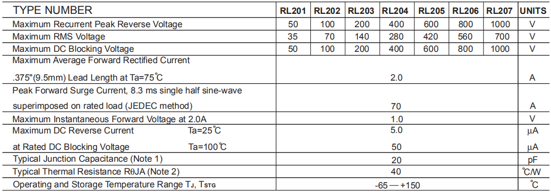 2A常用型號參數(shù)