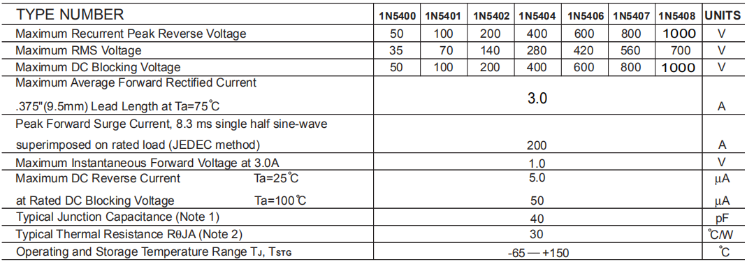 3A常用型號參數(shù)