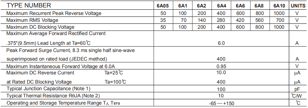 6A常用型號參數(shù)