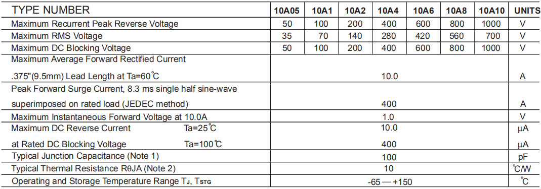 10A常用型號參數(shù)