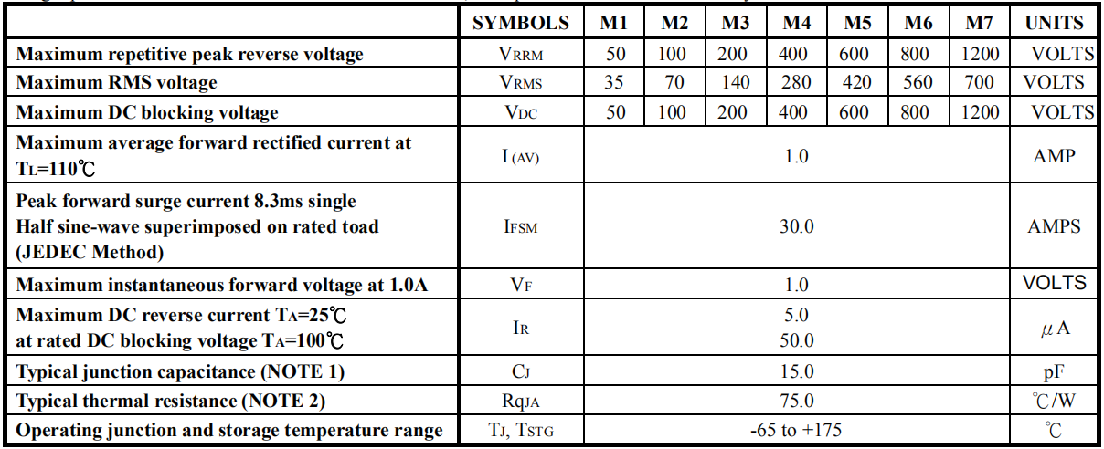 貼片1A常用型號參數(shù)