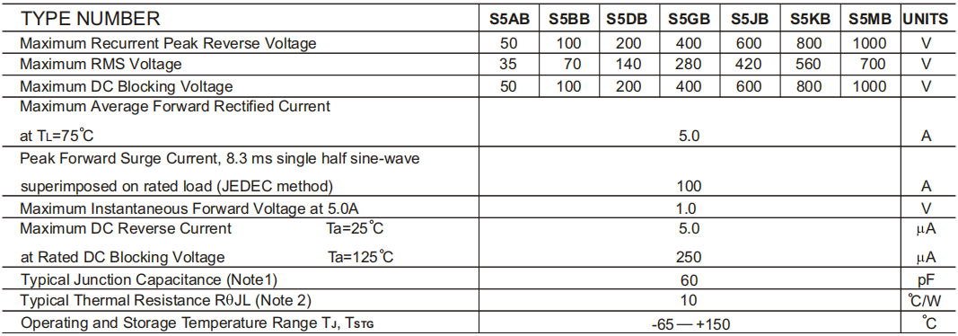 貼片5A常用參數(shù)