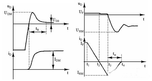 大功率二極管 大功率二極管