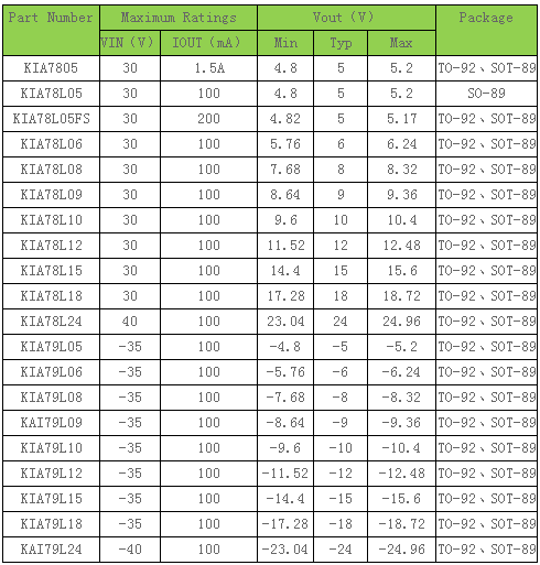 三端穩(wěn)壓管 三端穩(wěn)壓管