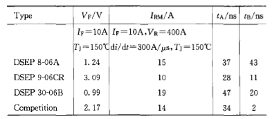 快恢復(fù)二極管 快恢復(fù)二極管