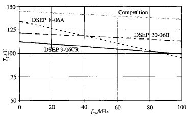 快恢復(fù)二極管 快恢復(fù)二極管