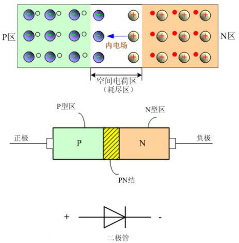 快恢復(fù)二極管
