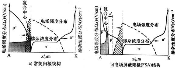 快恢復(fù)二極管 快恢復(fù)二極管