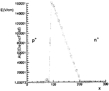 快恢復二極管 快恢復二極管