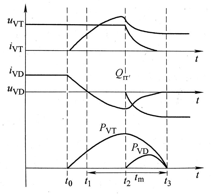 快恢復(fù)二極管