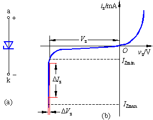 穩壓二極管 穩壓二極管