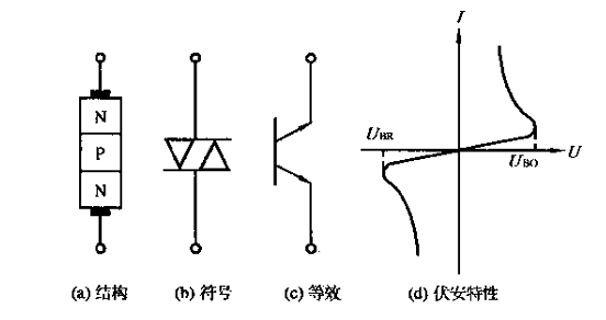 觸發二極管 觸發二極管
