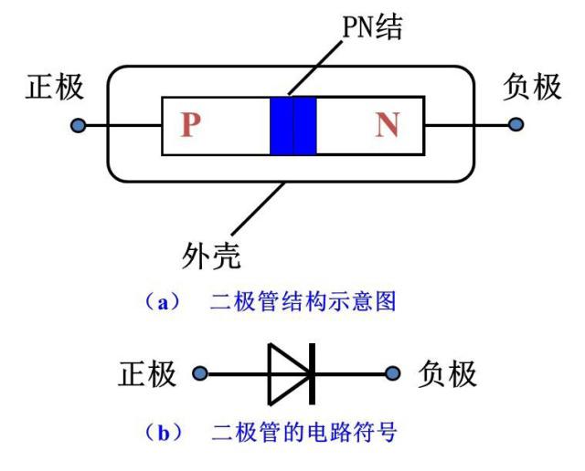 晶體二極管 晶體二極管
