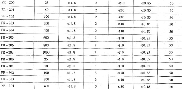 快恢復(fù)二極管 快恢復(fù)二極管