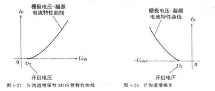 MOS場(chǎng)效應(yīng)管