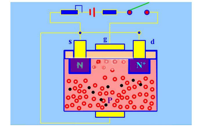 MOS場(chǎng)效應(yīng)管