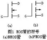 n溝道MOS場效應管