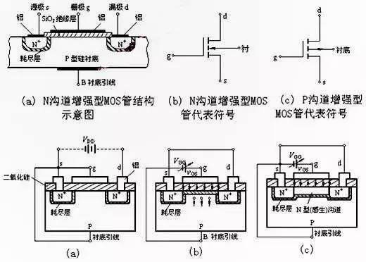 n溝道MOS場效應管