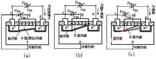 n溝道MOS場效應管