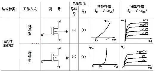 n溝道MOS場效應管