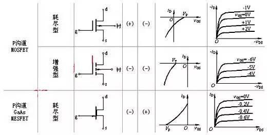 n溝道MOS場效應管