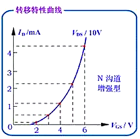 耗盡型mos管 耗盡型mos管