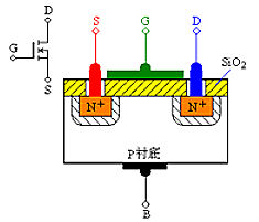 耗盡型mos管 耗盡型mos管