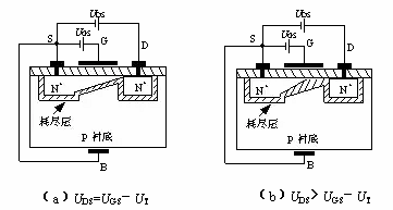 耗盡型mos管 耗盡型mos管