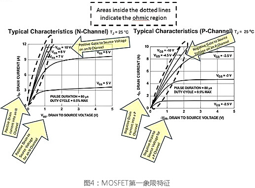 N溝道場效應管開關電路圖