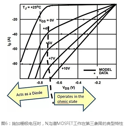 N溝道場效應管開關電路圖