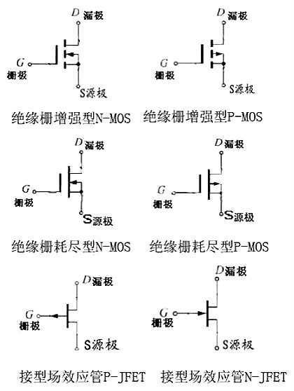 場效應管電路參數符號圖