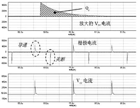 MOS管的米勒效應