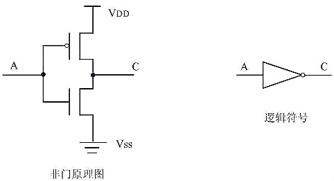 MOS管與CMOS管知識簡述和邏輯門電路簡析 MOS管與CMOS管知識簡述和邏輯門電路簡析