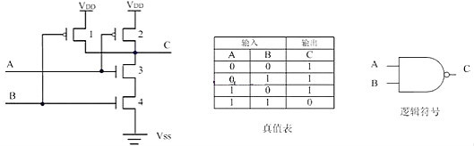 MOS管與CMOS管知識簡述和邏輯門電路簡析 MOS管與CMOS管知識簡述和邏輯門電路簡析
