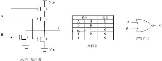 MOS管與CMOS管知識簡述和邏輯門電路簡析 MOS管與CMOS管知識簡述和邏輯門電路簡析
