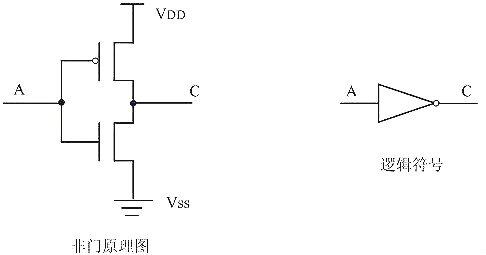 MOS管和門電路圖