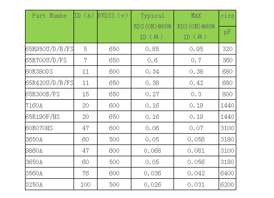 n溝道結(jié)型場效應(yīng)管型號工作原理與結(jié)構(gòu)
